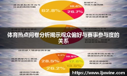 体育热点问卷分析揭示观众偏好与赛事参与度的关系
