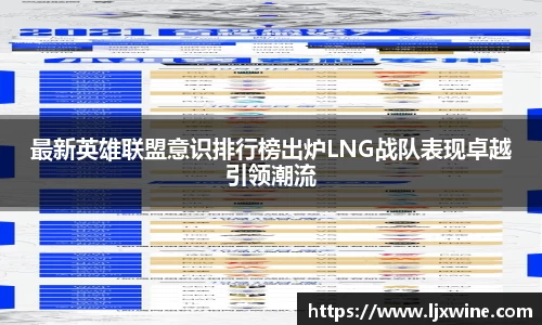 最新英雄联盟意识排行榜出炉LNG战队表现卓越引领潮流